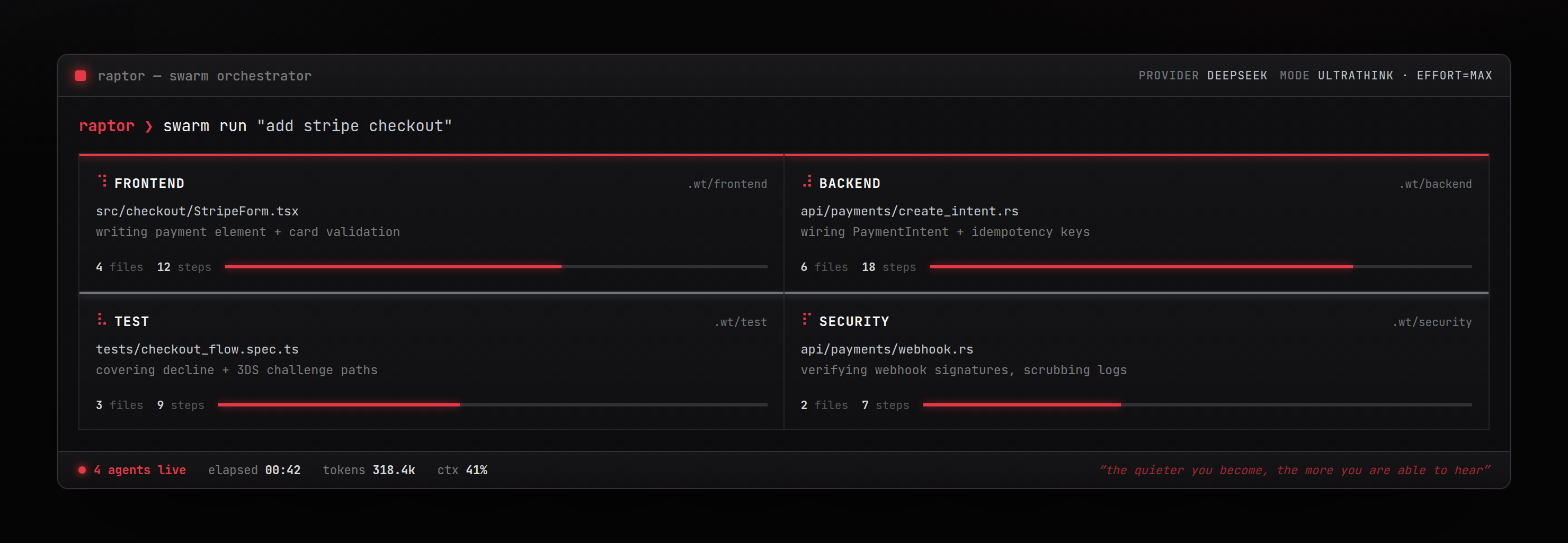 RaptorCode swarm dashboard: four agents — frontend, backend, test, and security — each in its own worktree, with live file, step, and token counters.